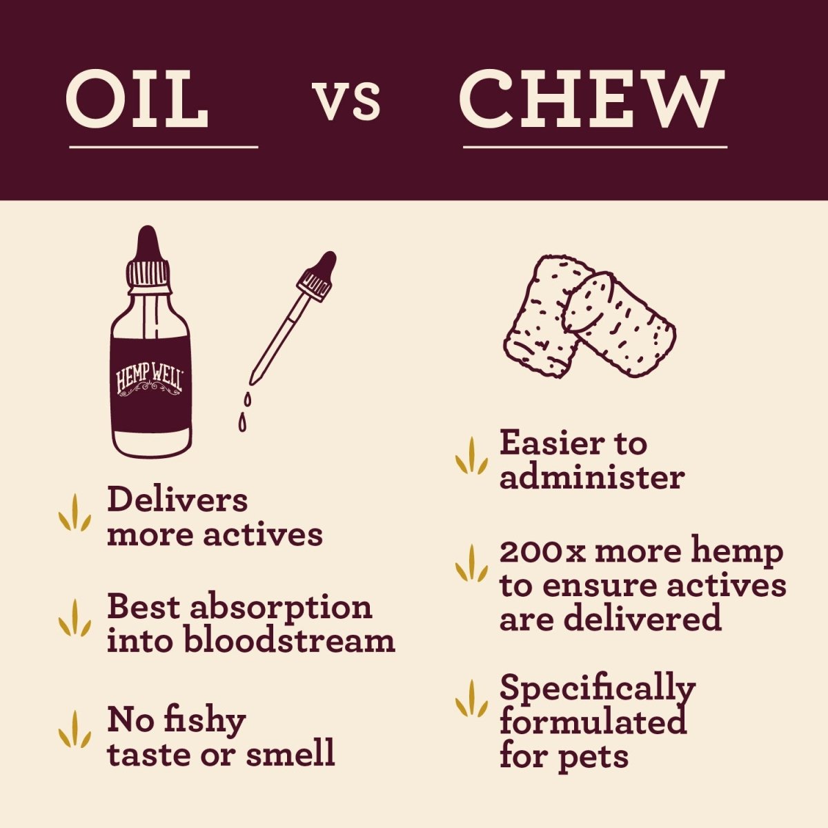 Calm Dog - Hemp Well