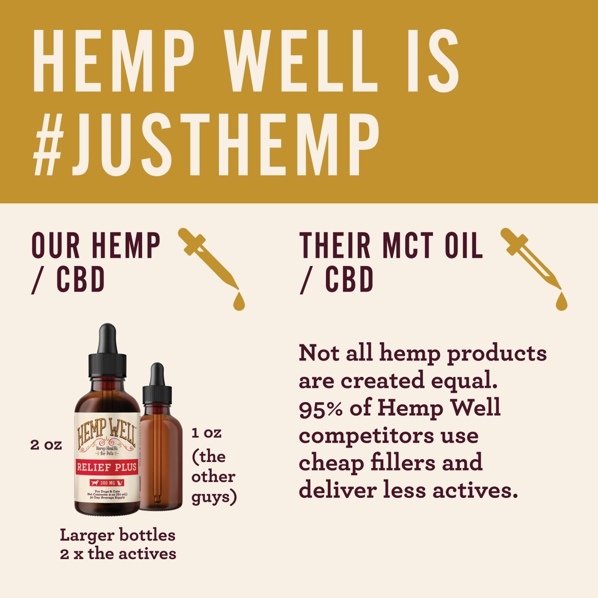 Relief (CBD) Oil - Hemp Well