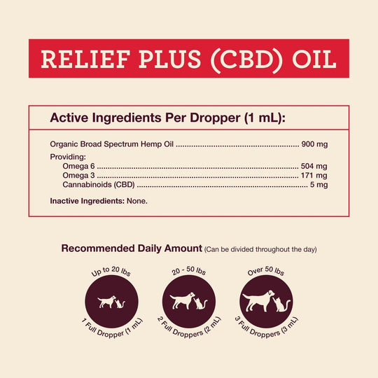 Relief Plus (CBD) Oil - Hemp Well cat cbd CBD CBD for dogs