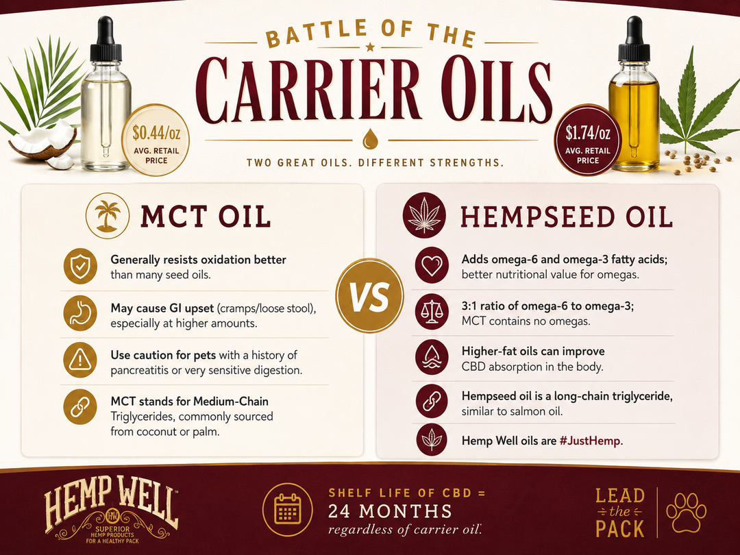 MCT Oil vs. Hempseed Oil: Choosing the Right Carrier for Pet CBD