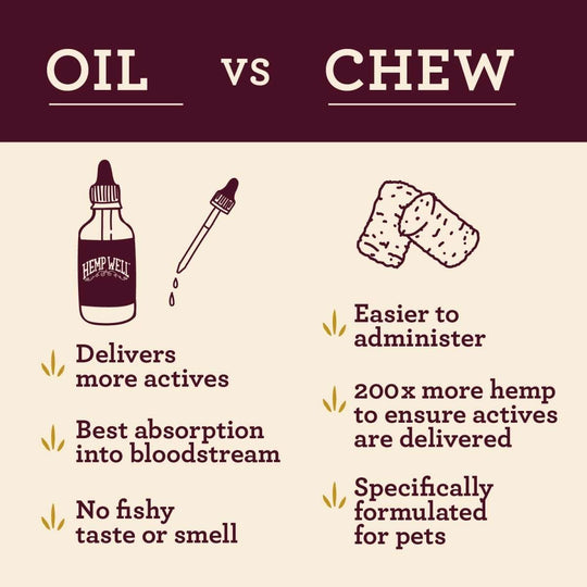 Calm Dog - Hemp Well bark calm Calm Pet