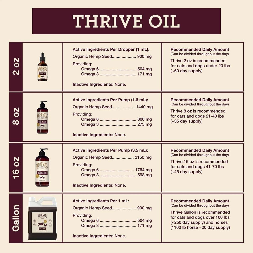 Give your pets the best with Thrive Oil for Dogs & Cats. Made from organic, USA-grown hemp to support their health.