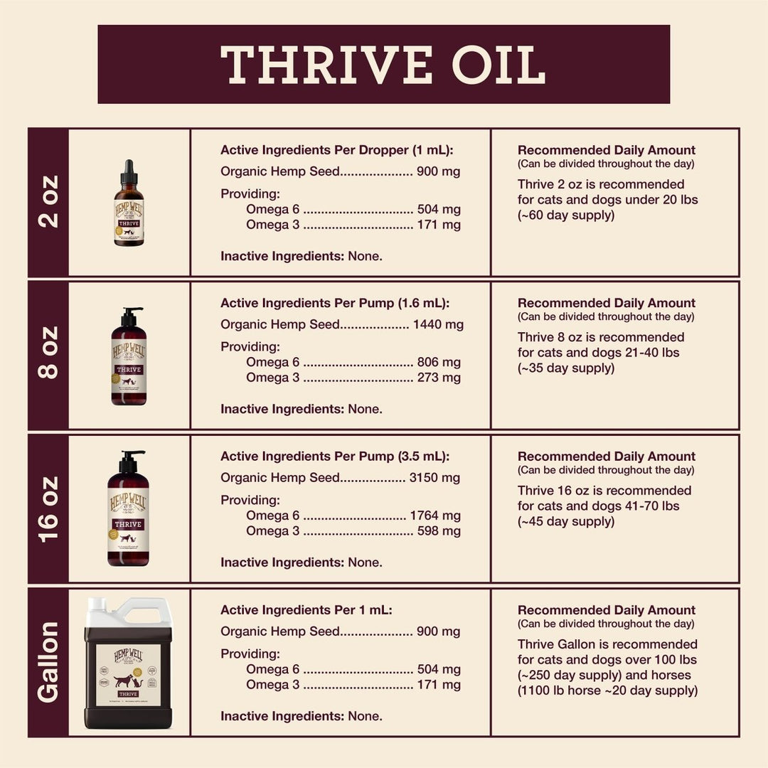 Thrive Oil for Dogs & Cats - Hemp Well cat Dog Hemp Well Thrive