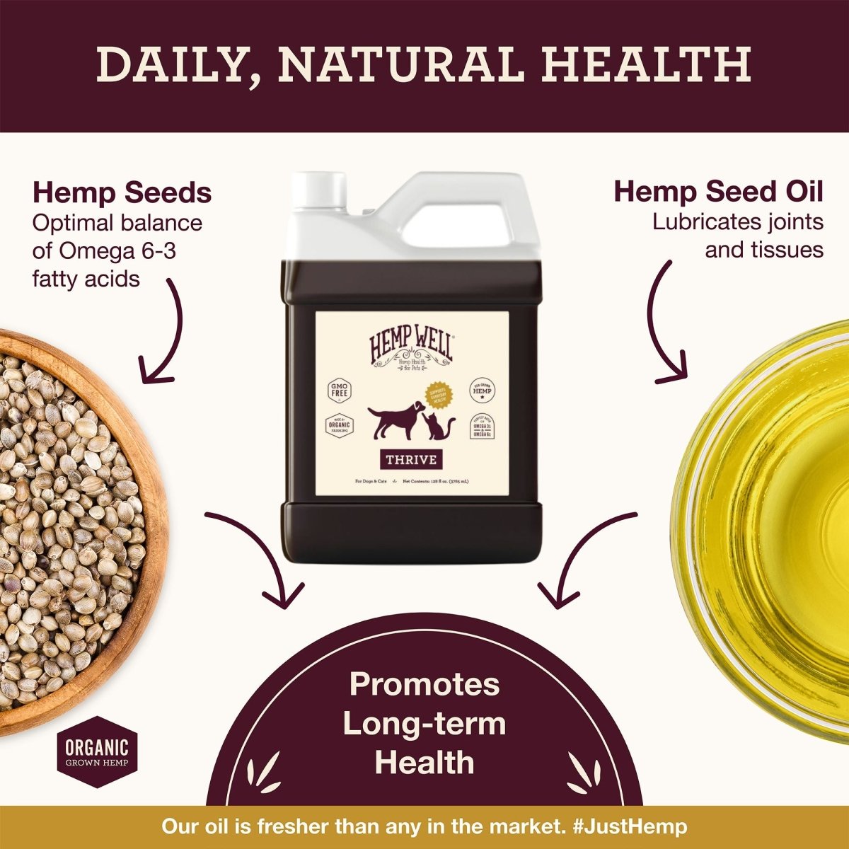 Hemp Seed Oil - Equine Nutrition Analysis