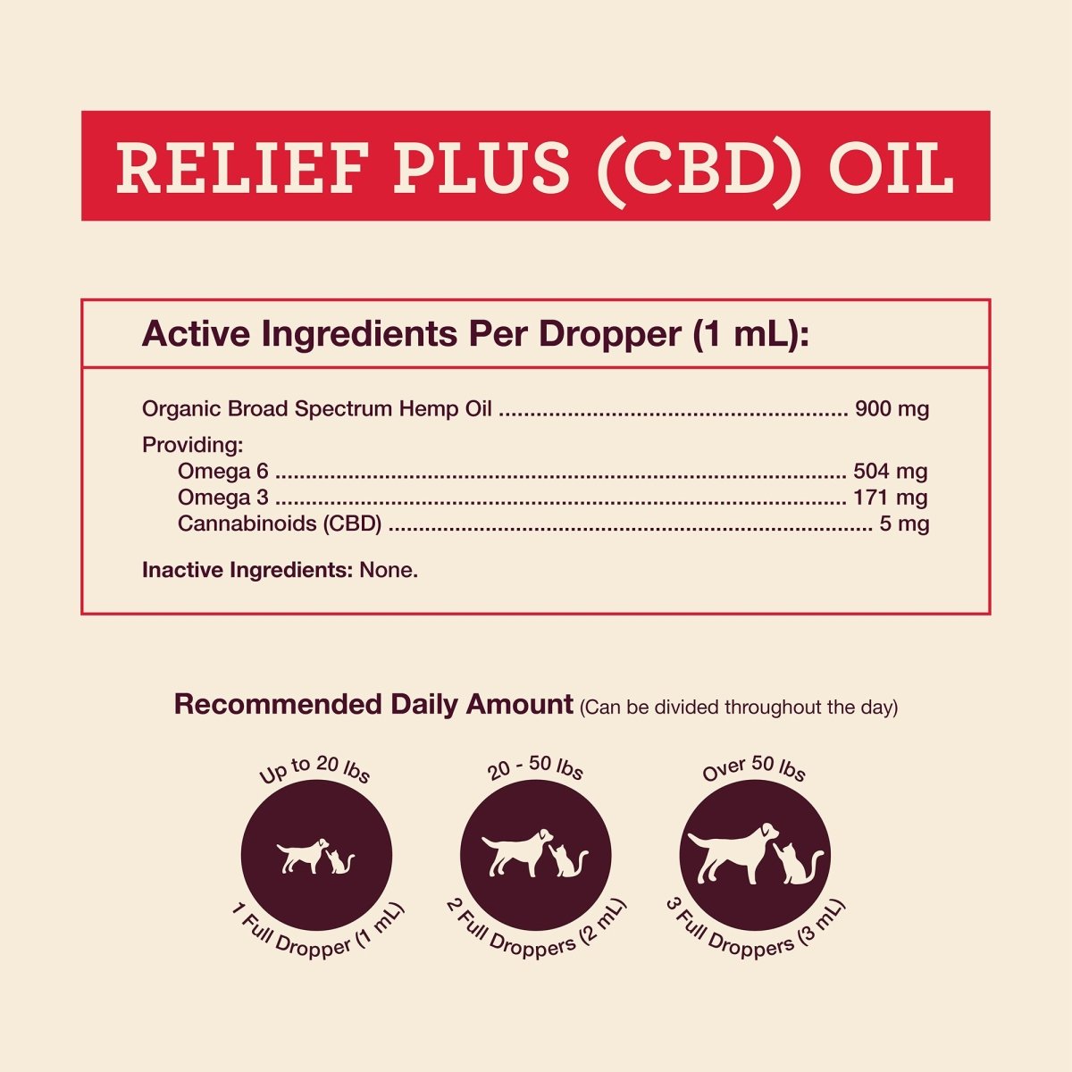 Relief Plus CBD Oil Dosage Chart