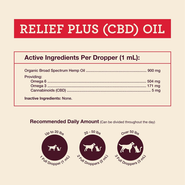 Relief Plus CBD Oil for Dogs