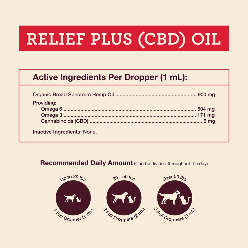 Relief Plus CBD Oil for Dogs