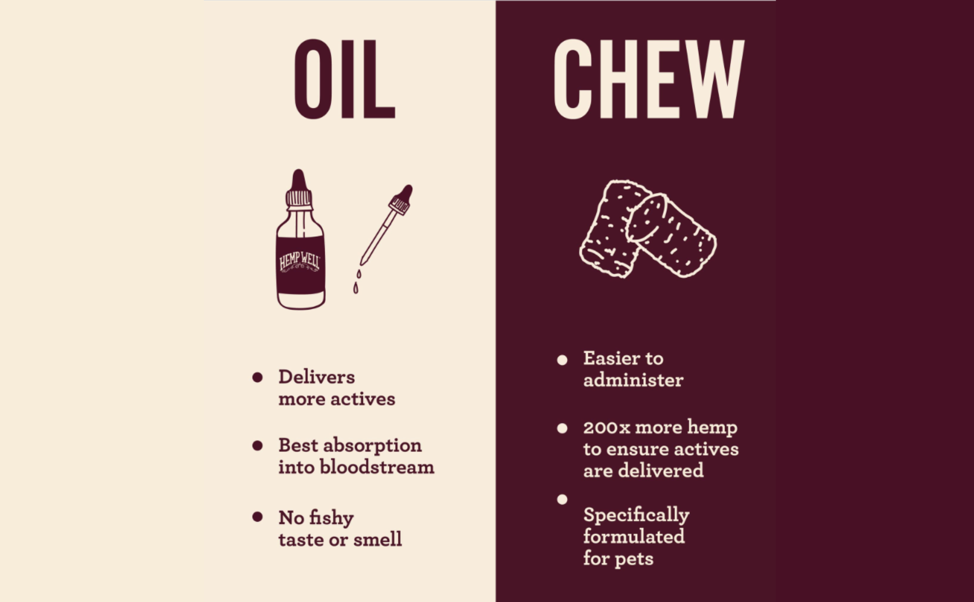 Hemp Well comparison of CBD oil versus soft chew delivery for pets